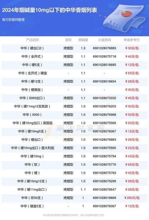 香烟批发网站【正品香烟批发网站】