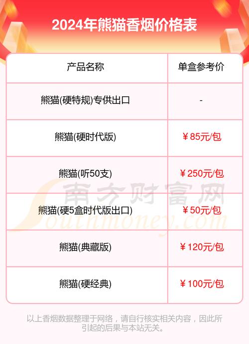 5元熊猫香烟价格【细支熊猫香烟价格表图】