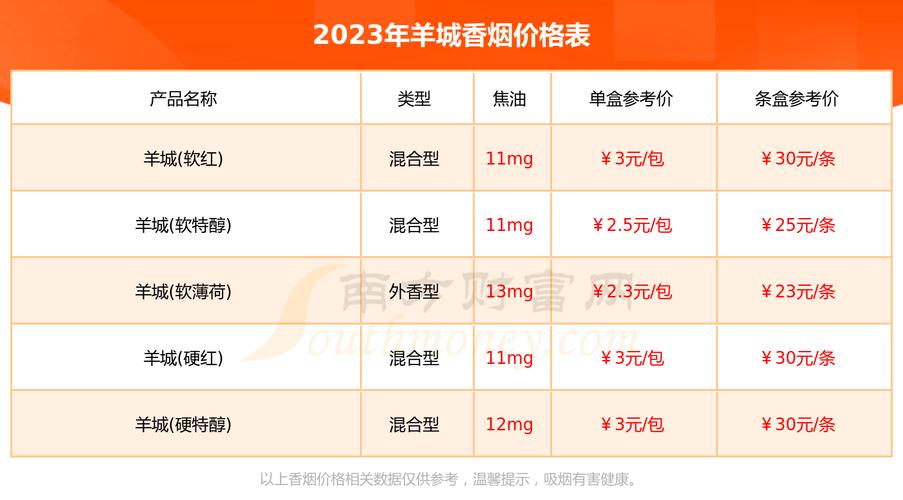 揭秘5元羊城香烟批发渠道，低成本获取高品质烟草的途径