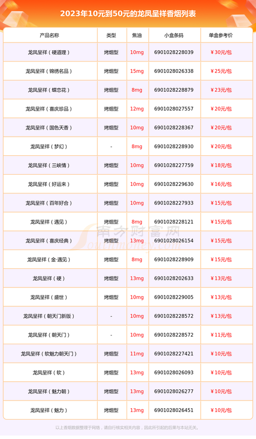 10元龙凤呈祥香烟货源(10元的龙凤呈祥香烟好抽吗)