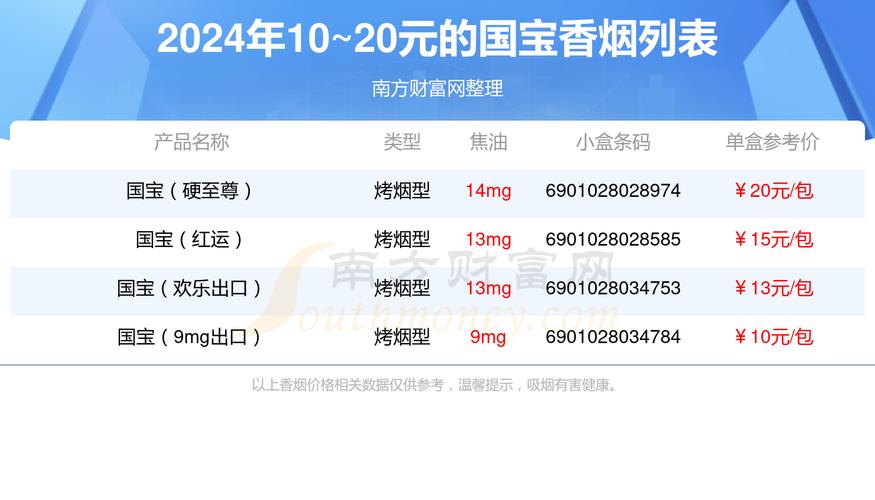 10元国宝香烟批发，品质生活从低价好烟开始