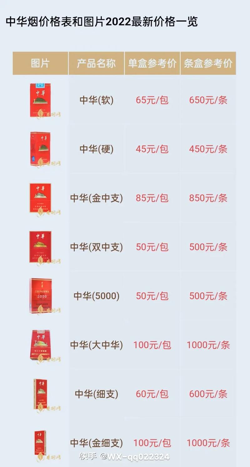 5元中华香烟批发渠道(中华香烟批发一手货源)