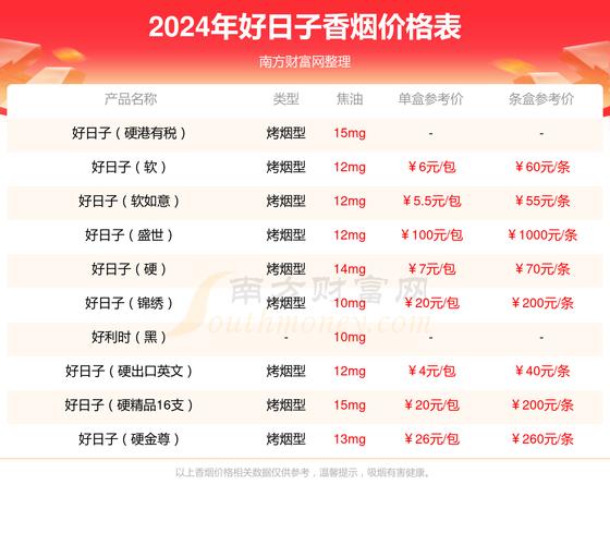 正品好日子香烟多少钱一条【好日子香烟什么价格】