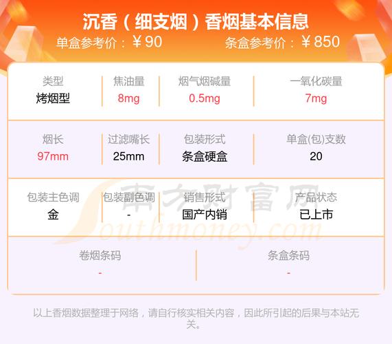 便宜沉香香烟价格【沉香香烟价格表和图片】