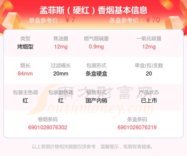 便宜孟菲斯香烟价格【孟菲斯香烟哪里有卖】