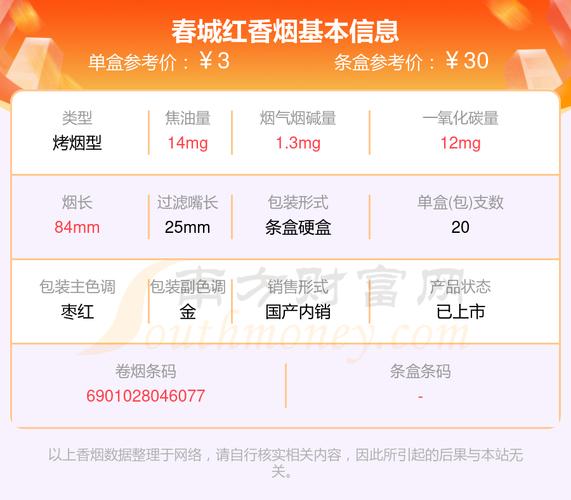 低价春城香烟批发(春城香烟购买)